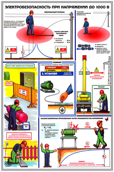 ПС28 электробезопасность при напряжении до 1000 в (ламинированная бумага, a2, 3 листа) - Охрана труда на строительных площадках - Плакаты для строительства - Магазин охраны труда ИЗО Стиль